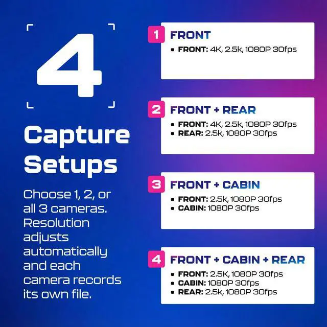Alt view image 4 of 7 - M550 Three-Channel 4K Dash Cam, 3.19" Screen, Interior IR Camera | IR Night Vision, 24H Parking Mode, Built-In GPS and WiFi, Three-Mode Parking Monitor, Three-Channel Recording