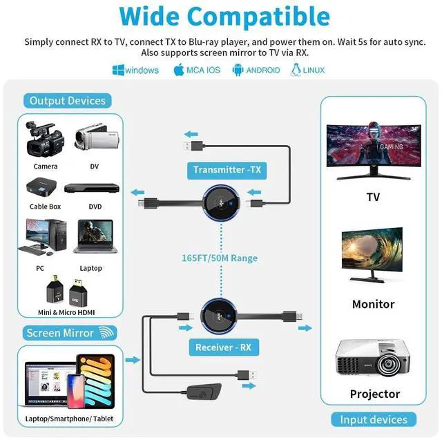 Alt view image 2 of 7 - HDMI Wireless Transmitter and Receiver 4K, Wireless HDMI Extender Live Streaming Video/Audio No Lag for Laptop, PC, Cable Box, Camera, Blu-ray, DVD, PS5 to Monitor, Projector, HDTV - 165FT/50M