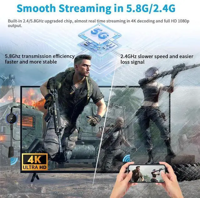 Alt view image 4 of 7 - HDMI Wireless Transmitter and Receiver 4K, Wireless HDMI Extender Live Streaming Video/Audio No Lag for Laptop, PC, Cable Box, Camera, Blu-ray, DVD, PS5 to Monitor, Projector, HDTV - 165FT/50M