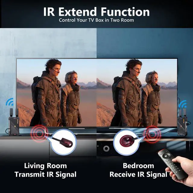 Alt view image 5 of 7 - Wireless HDMI Transmitter and Receiver: 1312ft Plug&Play HDMI Wireless Extender Kit 1080P with LoopOut and Support IR Remote Control Streaming from PC,Camera,Laptop,Netflix to HDTV/Projector/DSLR
