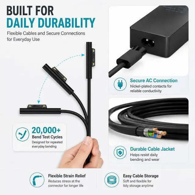Alt view image 7 of 7 - 65W Surface Pro Charger Compatible with Microsoft Surface Pro 11/10/9/8/7+/7/6/5/4/3/X, Surface Laptop 7/6/5/4/3/2/1, Surface Go 4/3/2/1, Surface Book 3/2/1, 10FT Power Adapter with USB Port