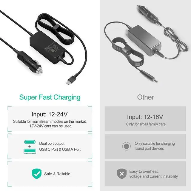 Alt view image 7 of 7 - 100W Laptop Car Charger USB C Car Charger for Dell Latitude/Precision/XPS, Compatible MacBook Pro/Air,HP Spectre/Elitebook,Samsung Galaxy,Asus,acer,Lenovo ThinkPad/Yoga/Idea Car Laptop Charger