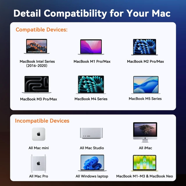 Alt view image 2 of 7 - 18-in-2 Docking Station Dual 4K Monitor for MacBook M5/M4 Pro/Max Plug and Play Macbook Dock with HDMI&USB-C,150W Adapter, 10Gbps/PD 30W, 2.5G Ethernet, Solid & Sleek for Edit, Remote Office