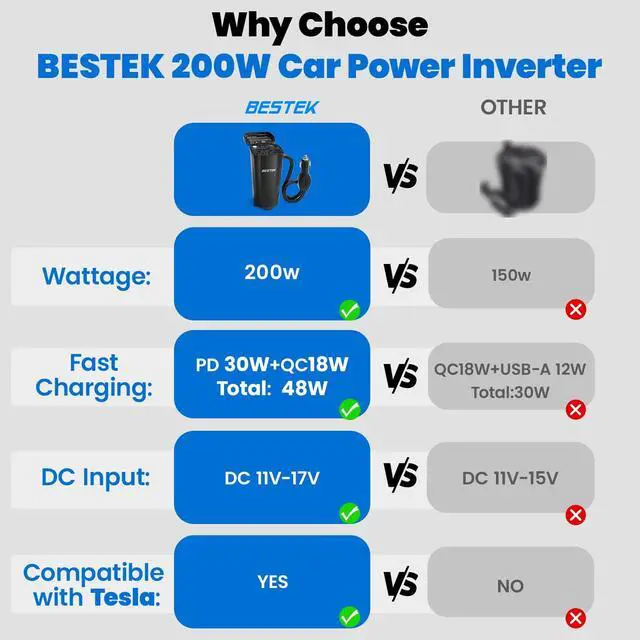 Alt view image 2 of 7 - 200W Power Inverter 12V DC to 110V AC Car Plug Adapter Converter | PD 30W USB-C/QC 18W USB-A Fast Charging, Dual AC Outlets, Car Cigarette Lighter Adapter for Phone/Laptop/Road Trip/Camping