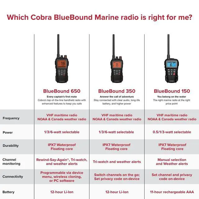 Alt view image 7 of 7 - BlueBound 150 VHF Handheld Marine Radio, Black - 3-Watt, Floats | Long Range, NOAA Weather Alerts, International Functionality, IPX7 Waterproof, USB-C, Submersible, LCD Screen, Belt Clip