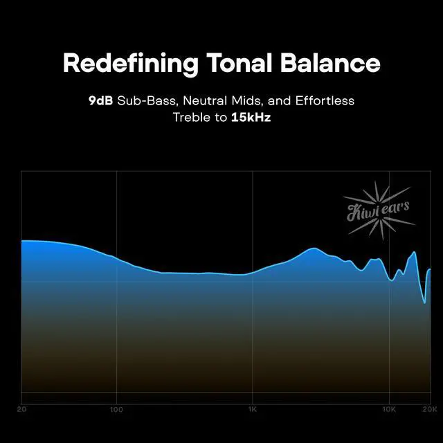Alt view image 4 of 7 - Kiwi Ears Astral 1DD+6BA Hybrid in Ear Monitor, Wired Earbuds, HiFi Studio Recording &Mixing Earphone, Portable Gaming IEMs for Professional Music Engineers Audiophiles (Blue)