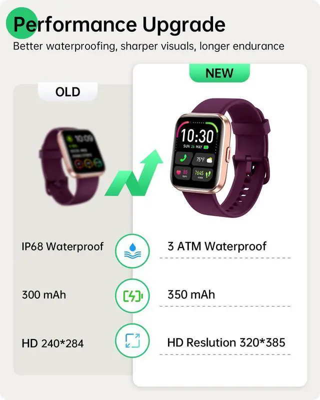 Alt view image 5 of 7 - Smart Watches for Women, 1.83" Alexa Smart Watch for Android Phones & iPhones with Calls/Messages, 120+ Sport Modes Fitness Watches for Women Men with Heart Rate Monitor, Sleep/Activity/Health Tracker