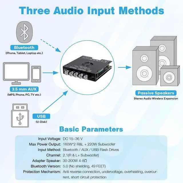 Alt view image 3 of 7 - ZK-HT21 TDA7498E Bluetooth Amplifier Board 160W×2+220W Subwoofer 2.1 Channel Audio Receiver Power Amplifier Module with Treble and Bass Control for DIY Speakers