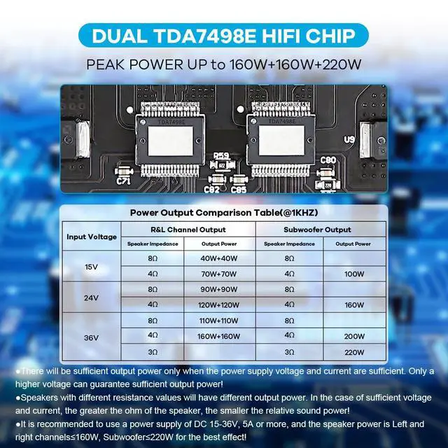Alt view image 6 of 7 - ZK-HT21 TDA7498E Bluetooth Amplifier Board 160W×2+220W Subwoofer 2.1 Channel Audio Receiver Power Amplifier Module with Treble and Bass Control for DIY Speakers
