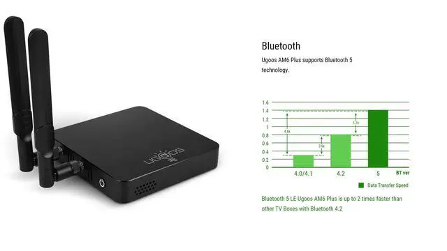Alt view image 7 of 7 - AM6B Plus TV Box Amlogic S922X-J Android 9.0 DDR4 4GB RAM 32GB ROM WiFi6 1000M Ethernet USB 3.0 BT5.0 4K H.265 HDR TV Box
