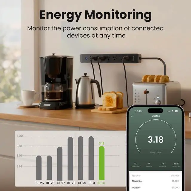 Alt view image 5 of 7 - Plug Power Strip with 6 Smart Outlets & 3 USB Ports (30W Fast Charge, 2A1C), WiFi Surge Protector Works with Alexa & Google Home, Energy Monitoring, 2.4GHz Only, No Hub Required, Black