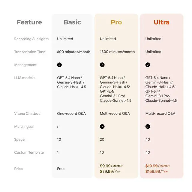 Alt view image 7 of 7 - OpenNote Open-Ear AI Note Taker and Voice Recorder Earbuds | All-Day Comfort, MFi Certified, Meeting and Call Recording, Live Transcription, AI Summary, 53H Battery, Fast Charging, IP55