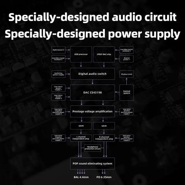 Alt view image 5 of 7 - K11 DAC and Headphone Amplifier for Home Audio or PC, 6.35mm and Balanced 4.4mm, RCA, Coaxial, Optical, 1400mW, 384kHz/24Bit DSD256 (Black)