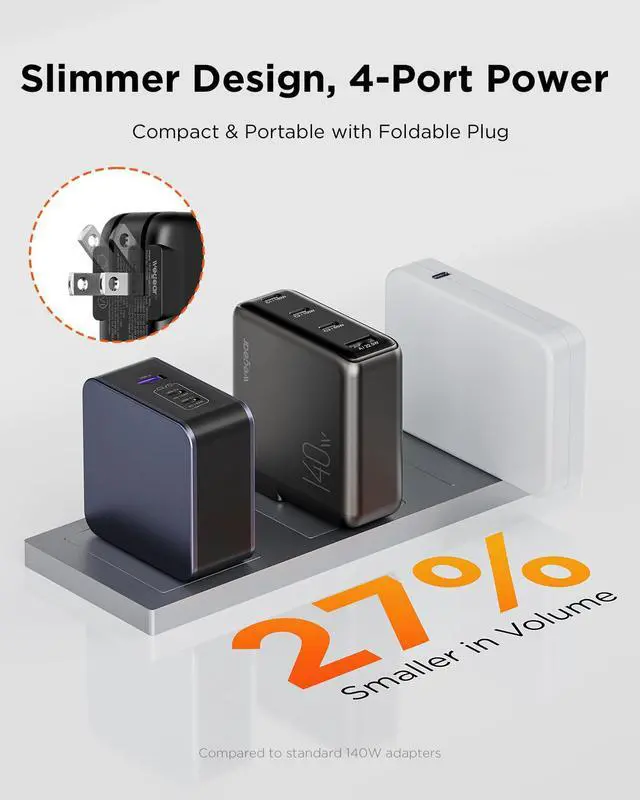 Alt view image 4 of 7 - 140W USB-C Charger for Laptop, Slim 4-Port PD 3.1 GaN Block-Black | Fast Charging, Foldable Plug, TypeC Wall Charger Power Adapter for MacBook Air/Pro, iPad, iPhone 17/16, Galaxy S25
