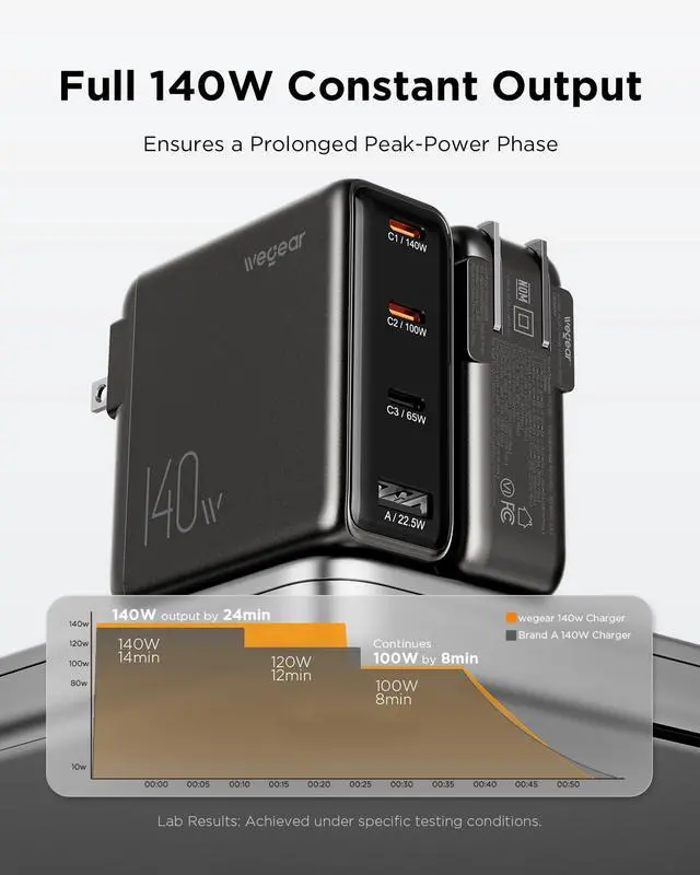 Alt view image 3 of 7 - 140W USB-C Charger for Laptop, Slim 4-Port PD 3.1 GaN Block-Black | Fast Charging, Foldable Plug, TypeC Wall Charger Power Adapter for MacBook Air/Pro, iPad, iPhone 17/16, Galaxy S25