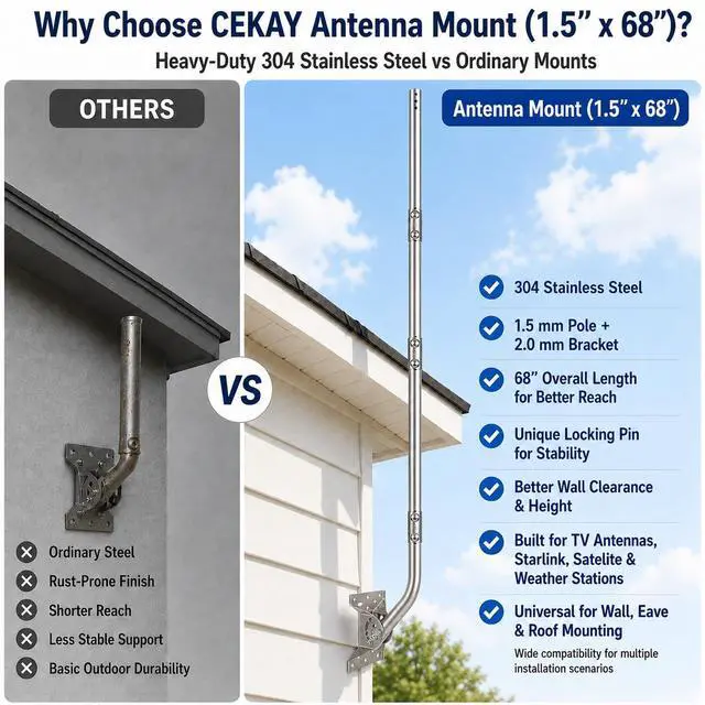 Alt view image 2 of 7 - Stainless Steel Antenna Mount (1.5" x 68"), Heavy-Duty Adjustable J-Pole Mast for TV Antenna, Starlink, Satellite Dish, or Weather Station, Universal Wall, Eave & Roof Mounting Bracket