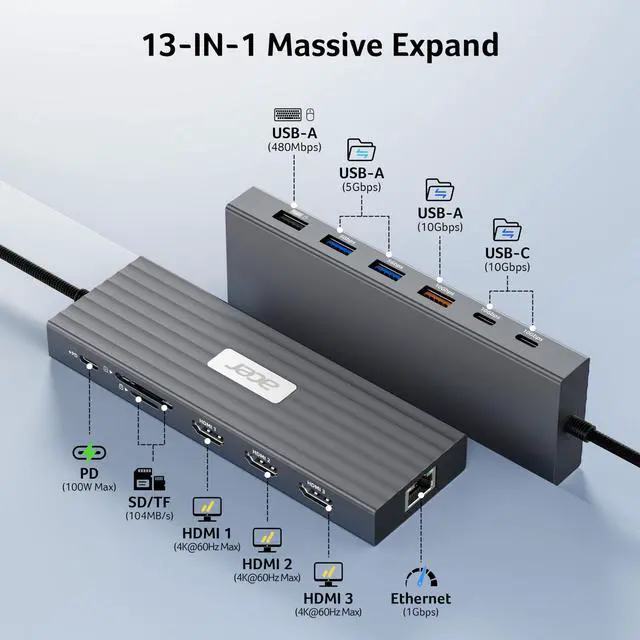 Alt view image 2 of 7 - Docking Station 3 Monitors with 3 HDMI, 13-in-1 USB C Hub for Laptop | 4K@60Hz HDMI Video, 1 Gbps Ethernet, 10Gbps Data, 100W PD, SD/TF, Laptop Dock for, XPS, Spectre, Surface, Mac