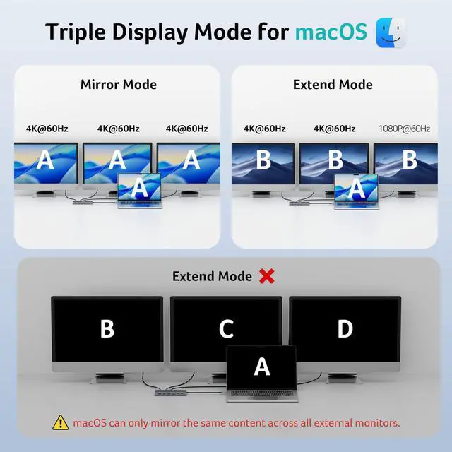 Alt view image 5 of 7 - Docking Station 3 Monitors with 3 HDMI, 13-in-1 USB C Hub for Laptop | 4K@60Hz HDMI Video, 1 Gbps Ethernet, 10Gbps Data, 100W PD, SD/TF, Laptop Dock for, XPS, Spectre, Surface, Mac