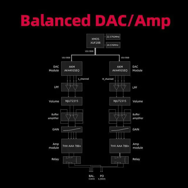Alt view image 5 of 7 - K7 Desktop DAC and Amplifier