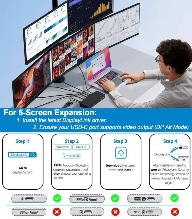 Alt view image 6 of 7 - Pro Docking Station 5 Monitors, Five 4K Displays for Mac,Windows | DisplayLink DL7400 Dock with PD100W, 2x DP 1.4(120Hz), 2x HDMI, 2.5Gbps Ethernet, Ideal for Workstation & Home Office