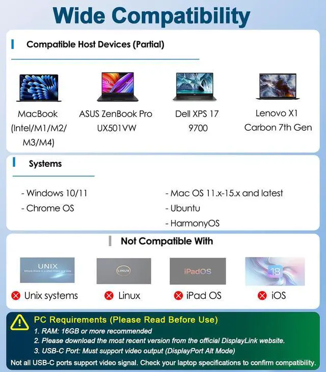Alt view image 7 of 7 - Pro Docking Station 5 Monitors, Five 4K Displays for Mac,Windows | DisplayLink DL7400 Dock with PD100W, 2x DP 1.4(120Hz), 2x HDMI, 2.5Gbps Ethernet, Ideal for Workstation & Home Office