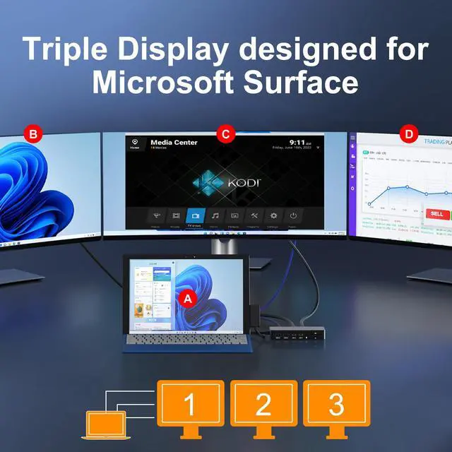 Alt view image 3 of 7 - Surface Docking Station, Triple Display Dual 4K HDMI & VGA, 12-in-1 Surface Pro Dock for Microsoft Surface Pro 12/11/10/9/8/7/6/5/4/3, Surface Laptop 7/6/5/4, Surface Go/Book/Laptop Go