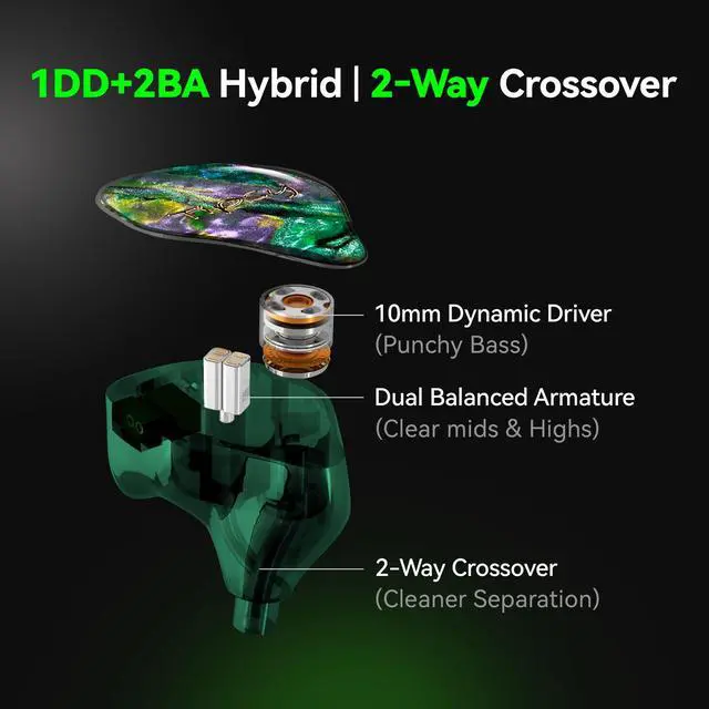 Alt view image 3 of 7 - Tipsy M3 Professional IEM for Musicians, 2BA + 1DD Drivers, 36dB PNC, IPX5, Acoustic-Runway Technology, Skin-Friendly Resin, Detachable 0.78mm 2-pin Cable (No Mic, Green)