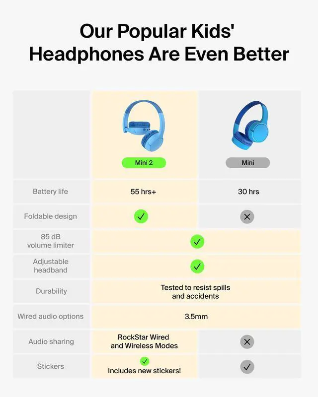 Alt view image 2 of 7 - SoundForm Mini 2 Bluetooth Kids Headphones, On Ear, 55H Battery Life | Toddler headphones with Case, 85dB Volume Limit, Built-in Mic, Wired Connection Option, iPad, Android Tablet, School, Travel