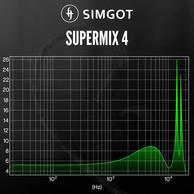 Alt view image 3 of 7 - SIMGOT SuperMix 4 1DD+1BA+1Planar+1PZT Hybrid Drivers Earphones, HiFi in Ear Monitor IEM, Wired Gaming Earbuds with OFC Silver-Plated Cable for Musician Audiophile