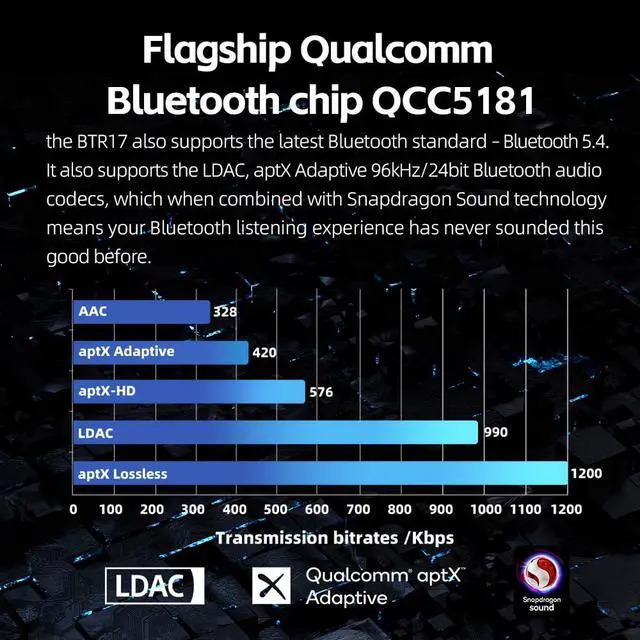 Alt view image 2 of 7 - BTR17 Bluetooth 5.4 USB DAC AMP with LDAC, aptX Lossless. Dual ES9069Q, 10-Band PEQ, THX AAA 78+amps 3.5mm Unbalanced & 4.4mm Balanced (Black)