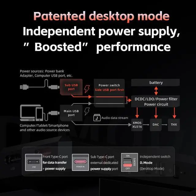 Alt view image 3 of 7 - BTR17 Bluetooth 5.4 USB DAC AMP with LDAC, aptX Lossless. Dual ES9069Q, 10-Band PEQ, THX AAA 78+amps 3.5mm Unbalanced & 4.4mm Balanced (Black)