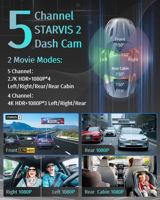Alt view image 2 of 7 - 5 Channel 360° View Dash Cam Front and Rear, 4K + 3 * 1080P | STARVIS 2, 5.8GHz WiFi, Free 128GB Card, AI Driver Fatigue Alert, HDR Night Vision, GPS, Voice Control, 24H Parking Mode