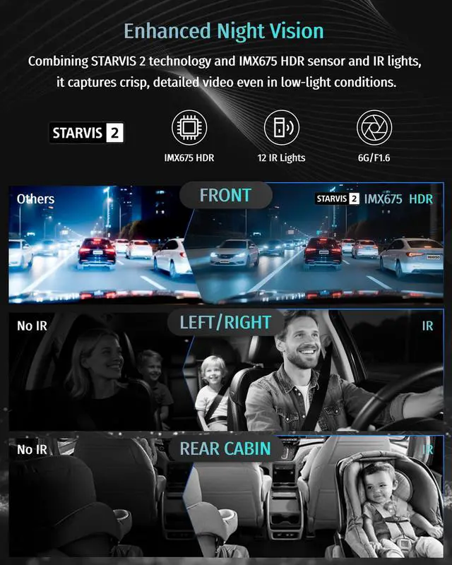 Alt view image 5 of 7 - 5 Channel 360° View Dash Cam Front and Rear, 4K + 3 * 1080P | STARVIS 2, 5.8GHz WiFi, Free 128GB Card, AI Driver Fatigue Alert, HDR Night Vision, GPS, Voice Control, 24H Parking Mode