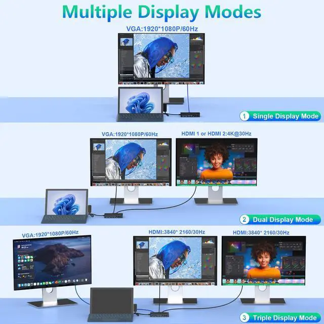 Alt view image 4 of 7 - Surface Docking Station Triple Displays Dual HDMI + VGA with Power Adapter,12 in 1 Surface Dock 2 for Microsoft Surface Pro 12/11/10/9/8/X/7/6/5/4/3,Surface Laptop 7/6/5/4/3/2/1,Surface Book Go