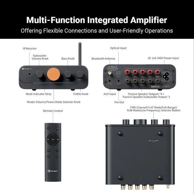 Alt view image 4 of 7 - HT4S Bluetooth Amplifier for Outdoor Speakers, 4 Channel Power Amp for Home Theater, Outdoor Gathering, 4.1/5.0 Ch Stereo Home Audio Receiver, Supports AUX/Optical Input with Remote Control
