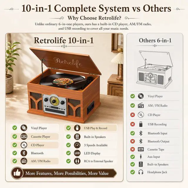Alt view image 7 of 7 - ® 10-in-1 Record Player with Speakers and Bluetooth, Mahogany | 3-Speed Belt-Drive Turntable, CD/Cassette/USB/AM-FM radio, Built-in Stereo Speakers, RCA Output,Real Wood,for 7/10/12 Vinyl