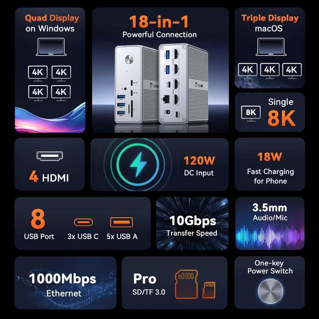 Alt view image 3 of 7 - 18-in-1 DisplayLink Docking Station 4 Monitor with 4 HDMI | Quad/Triple 4K@60Hz Dock, 120W Power Adapter, 18W Phone Fast Charge, for Windows & MacBook, Ideal for Tech Professionals