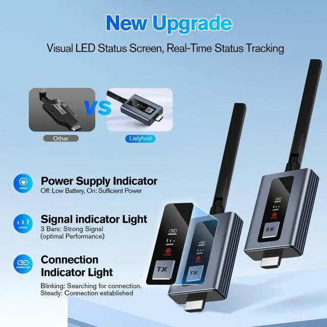 Alt view image 2 of 7 - Upgraded Wireless HDMI 4 Receivers and Transmitter with LED Screen, Up to 6 RXs,165FT Plug & Play 1080P HD Output 5.8GHz Extender for TV Box/Laptop/Projector/Camera to Multiple Screens