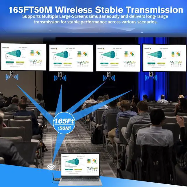 Alt view image 5 of 7 - Upgraded Wireless HDMI 4 Receivers and Transmitter with LED Screen, Up to 6 RXs,165FT Plug & Play 1080P HD Output 5.8GHz Extender for TV Box/Laptop/Projector/Camera to Multiple Screens