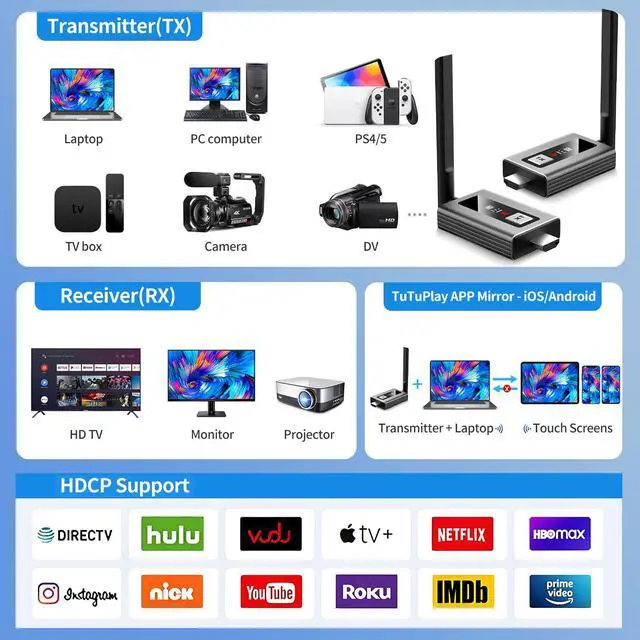 Alt view image 7 of 7 - Upgraded Wireless HDMI 4 Receivers and Transmitter with LED Screen, Up to 6 RXs,165FT Plug & Play 1080P HD Output 5.8GHz Extender for TV Box/Laptop/Projector/Camera to Multiple Screens