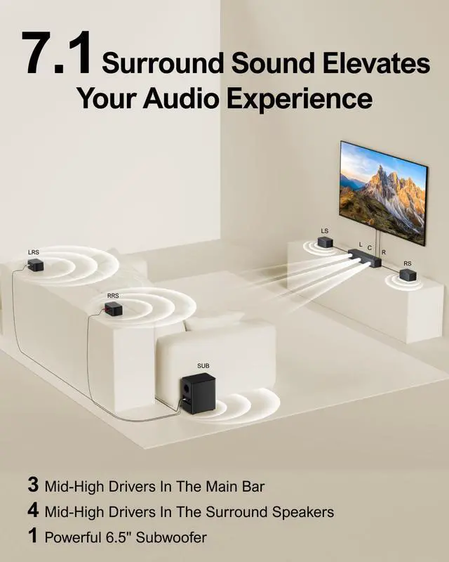 Alt view image 3 of 7 - 7.1ch Home Theater Surround Sound Bar with 4 Surround Speakers | Subwoofer, 410W Peak, Deep Bass, 7.1 Virtual Surround, App Control, HDMI ARC, Bluetooth, TV & Home Theater, Poseidon D70