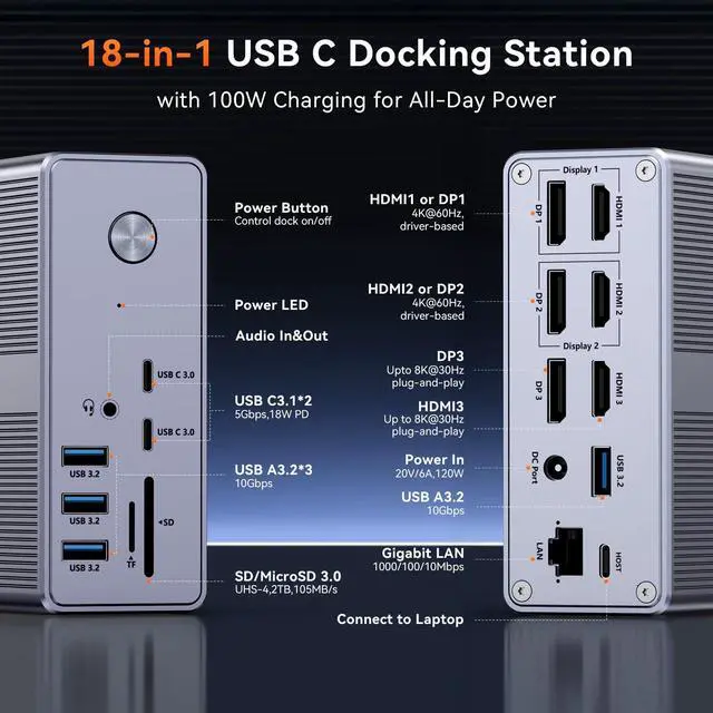 Alt view image 3 of 7 - DisplayLink Docking Station 3 Monitors with 120W Power Adapter | Triple/Quad 4K@60Hz Displays,for MacBook Pro/Air, Thunderbolt 4/3, USB-C Windows,3X HDMI, 3X DP, 2xUSB-C, 4xUSB 3.2 10Gbps