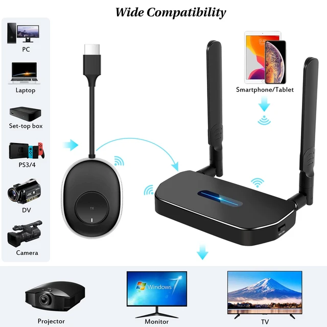 Alt view image 2 of 7 - Wireless HDMI Transmitter and Receiver 4K Kit, Full HD 4K Wireless Presentation Equipment HDMI Adapter, Plug and Play Streaming Media. Laptop, Dongle, PC, Smart Phone to HDTV/Projector 165FT/50M