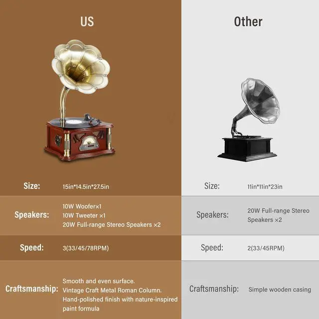 Alt view image 6 of 7 - Vintage Gramophone with Bluetooth Input Vintage Record Players Retro Gramophone Turntables for 7" 9" 12" Vinyl Records 3 Speed, Hi-Fi, Handcrafted by Pure Oak (Walnut)