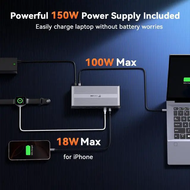 Alt view image 4 of 7 - DisplayLink Docking Station 4 Monitor 20-in-1 Quad 4K@60Hz Display | 4HDMI+4DP, 150W Power Supply, Thunderbolt 5/4/3 & USB-C Compatible, Windows, Chrome, MacBook, 6 USB, Ethernet, SD/Micro SD