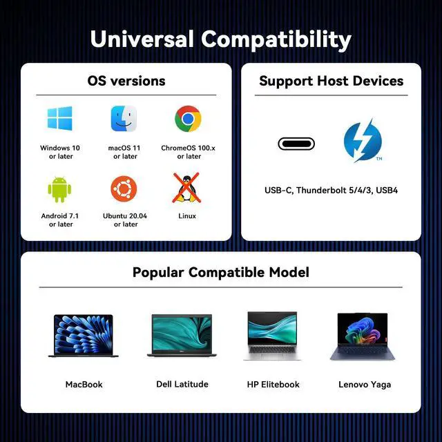 Alt view image 7 of 7 - DisplayLink Docking Station 4 Monitor 20-in-1 Quad 4K@60Hz Display | 4HDMI+4DP, 150W Power Supply, Thunderbolt 5/4/3 & USB-C Compatible, Windows, Chrome, MacBook, 6 USB, Ethernet, SD/Micro SD