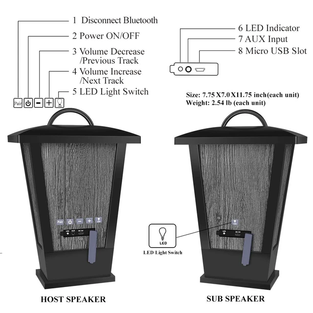 Alt view image 6 of 7 - Bluetooth Speakers Waterproof, 2 Packs True Wireless Stereo Sound 20W Dual Pairing Lantern Outdoor Speakers with 20 Piece Sound Responsive LED Color Lights, Richer Bass, Black