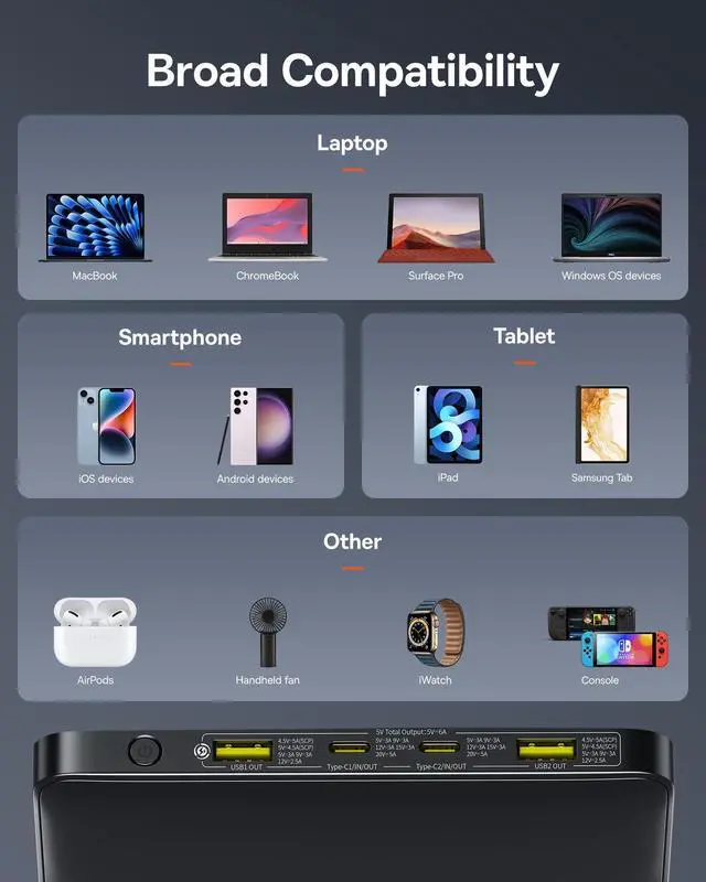 Alt view image 7 of 7 - Laptop Portable Charger 100W 20000mAh, Blade Travel Power Bank Fast Charging 2 USB-C & 2 USB-A Port, Steam Deck Battery Pack for MacBook iPad iPhone 17/16/15/14/13 Samsung S24 etc