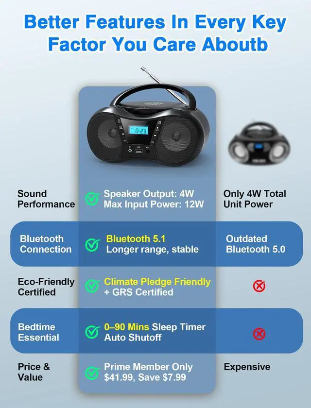 Alt view image 3 of 7 - Portable Boombox CD Players for Home with Bluetooth, Stereo Sound | FM Radio CD Player, Simple Controls, CD/CD-R/RW, Compact, AC/Battery Power, USB & AUX Input Playback, Sleep Timer (Black