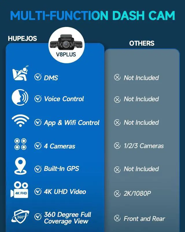 Alt view image 2 of 7 - AI 4K Dash Cam Front and Rear, 4 Channel 360° View Camera for Car | 5GHz WiFi, AI Driver Monitor System DMS, Night Vision, Voice Control, GPS, Free 64GB Card, G-Sensor, 24H Parking Mode, V8PLUS